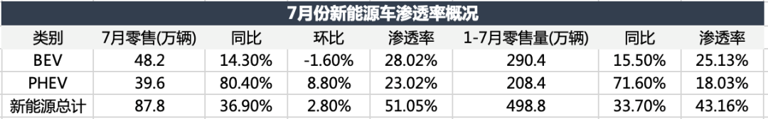 電車顛覆油車，還沒到拐點